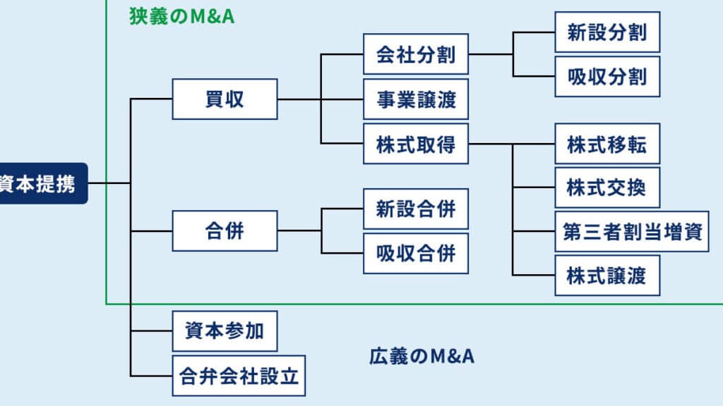 M・Aサービス㈱ 1 mefbda5ae382b5e383bce38393e382b9e388b1